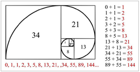 Javascript ES6 Generators ile Fibonacci Serisi Üretme